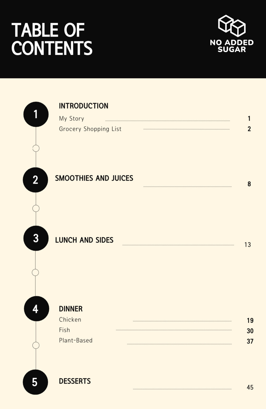 Intermediate's Guide to Low Carb Recipes (digital file)